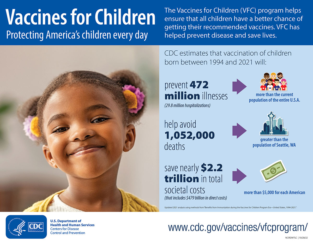 Importance of childhood vaccination programs