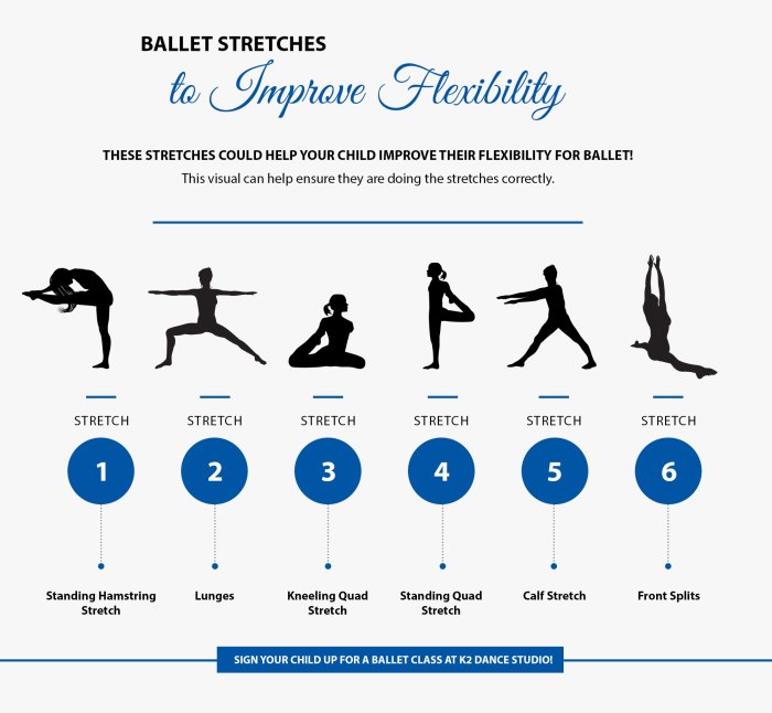 Joint flexibility routines for dancers